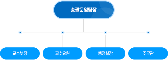 직원현황 이미지