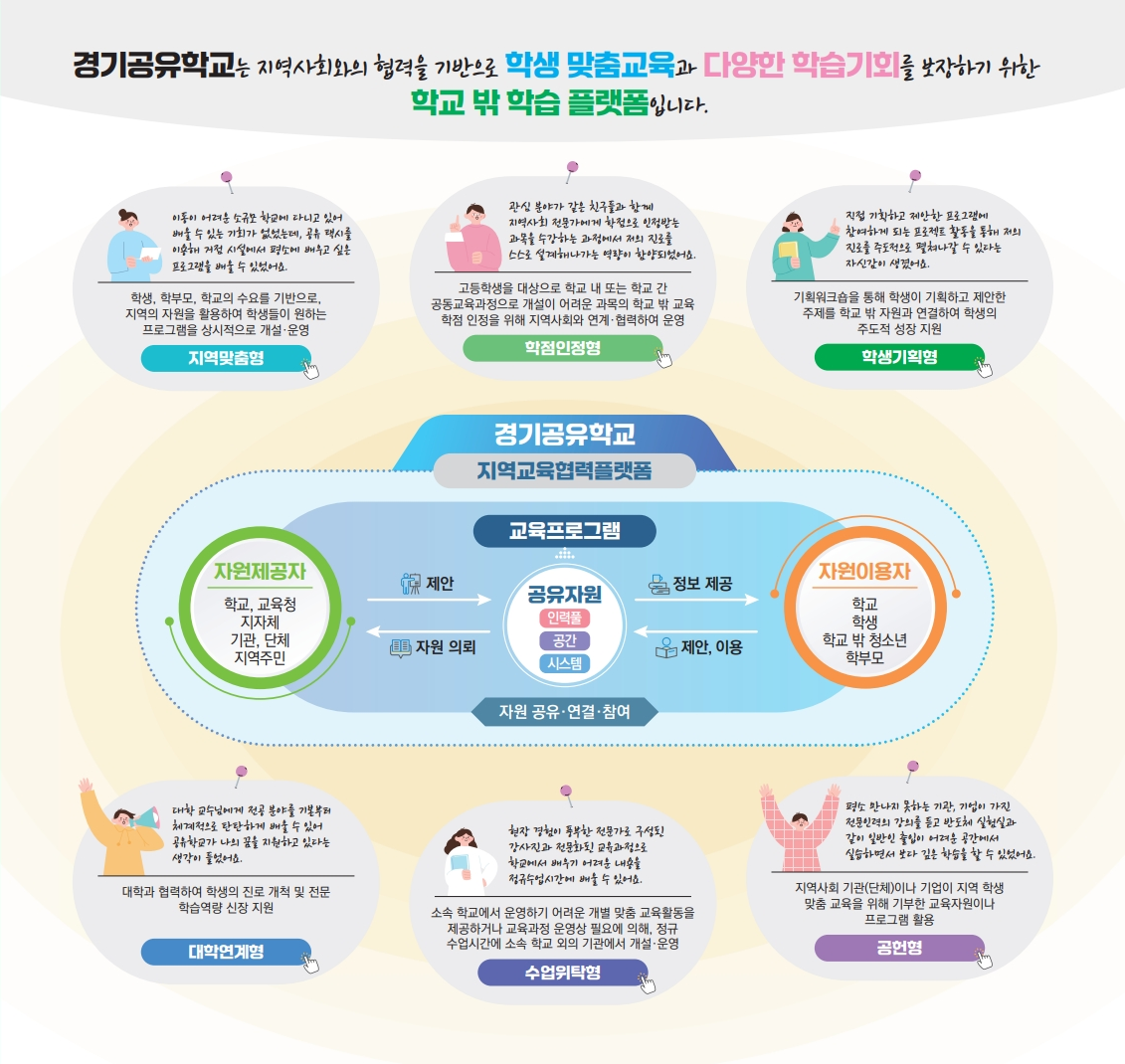 상세 내용 하단 참고